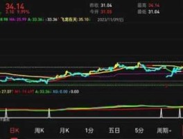 股票600871，淘气天尊，神石是哪支股票？