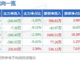 东富龙股票，15年7月13日复牌的股票有？