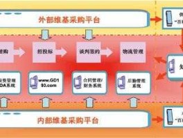 集采？全球采购模式？