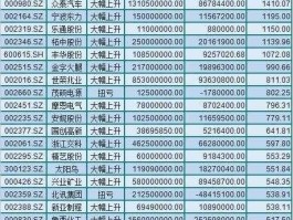 乐通股份股票，珠海横琴概念股有哪些股？