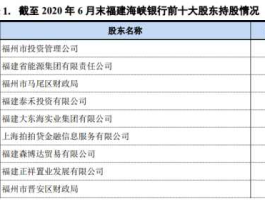 海峡股份股票（福建海峡银行2022年分红派息情况？）