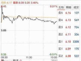 600986科达股份，抖音的股票代码？