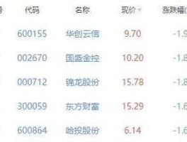 002797（今日新股申购002797怎么显示证券代码记录不存在？）