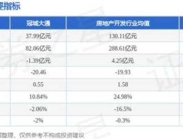 冠城大通股票 从龙江去冠城大通三期路线？