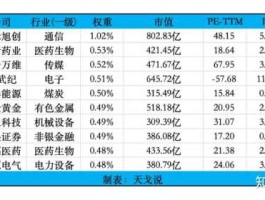 深特力股票 中证500指数成分股？