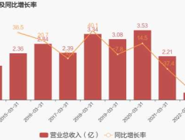 腾信股份，腾信股份目前经营情况？