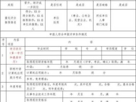 河北在线网？2023河北省职称申报网上流程？