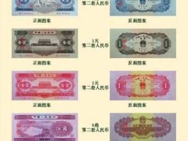 第一代人民币？第一、二套人民币大全套73枚，仅售298元！是真的吗？