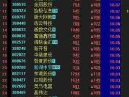 股票600130（4g通信板块股票有哪些？）