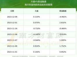 香溢融通股票（香溢融通2014年2月份市值多少？）