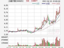 太钢不锈股票？太钢不锈股票怎么样？能买吗？