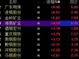 铁矿石概念股？石墨烯龙头股？