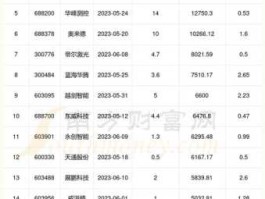 股票002367（电梯上市公司龙头排名？）