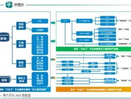 化纤板块（化工板块和化纤板块的区别？）