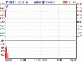 吉峰农机300022，300022什么概念？