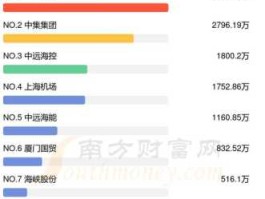 航运板块（股市有多少个板块？）