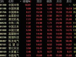 中国中铁股票行情？中国铁建为什么不涨啊？