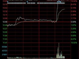 中粮屯河股吧？中粮系概念股有哪些？