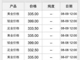 上海老凤祥今日黄金价格？老凤祥黄金今天价格是多少？
