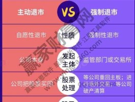 退市制度 退市未来什么意思？