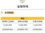 1a0001 涨乐通上证指数不慎删除如何恢复？