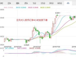 日币汇率 日本100元是中国多少钱？
