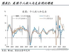 美元加息，美元加息对各国货币的影响？