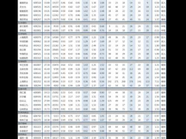 603308？证券股票代码的区别？