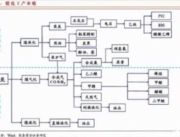 煤化工是以煤为原料，什么是煤化工？