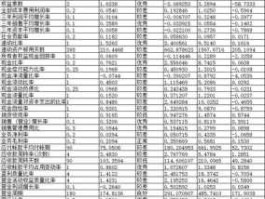 002046股票？重组股票有哪些？