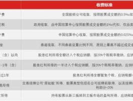 新三版股市上市条件（新三版属于什么类型的股票）