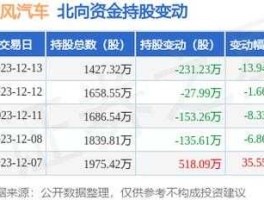 600006股票，东风汽车股票是生产哪些车的？