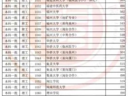 福建高考分数线2018？1988年福建高考分数线？