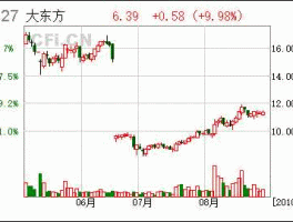 600327股票？无锡的上市公司有几家？