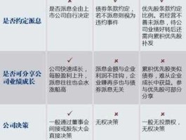 优先股概念股，光大银行优先股什么意思？