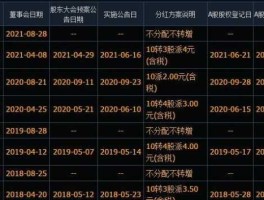 股票600295，2023年600295股票分红？