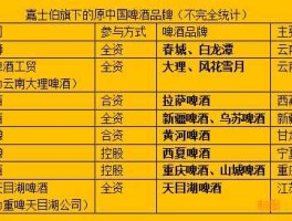 600090？乌苏啤酒属于哪个上市公司？