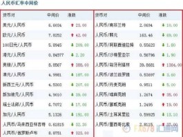 今天的实时汇率（中国人民银行人民币外汇牌价？）
