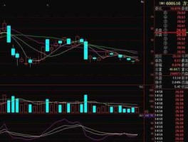 方大碳素股票（方大炭素股票怎么样？）