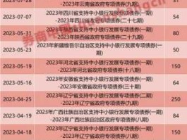 和讯债券论坛？国债发行时间表该去哪个网站上查看？