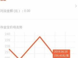 黄金报价 支付宝黄金实时金价什么意思？