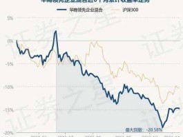 华商领先企业混合 华商网是国企吗？