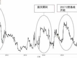 2008股市 2008年金融危机为什么股市会涨？