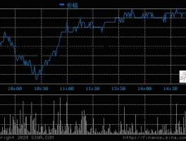 002183股票（002183股票行情预测）