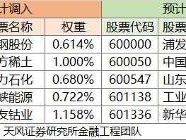 600281股票 上证综指成分股共多少只？