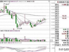 600870股票？股市主力如何利用涨跌停板进行吸筹？
