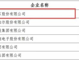 中国巨石（中国巨石集团有限公司信用代码是多少？）