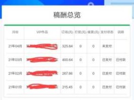 盛大文学网站（哪个小说网稿费多？）