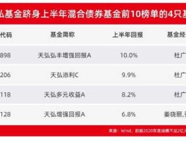海富通强化回报基金净值 我的基金能解套吗？