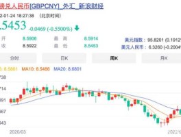 2022年下半年美元汇率预测(下半年美元兑人民币走势)